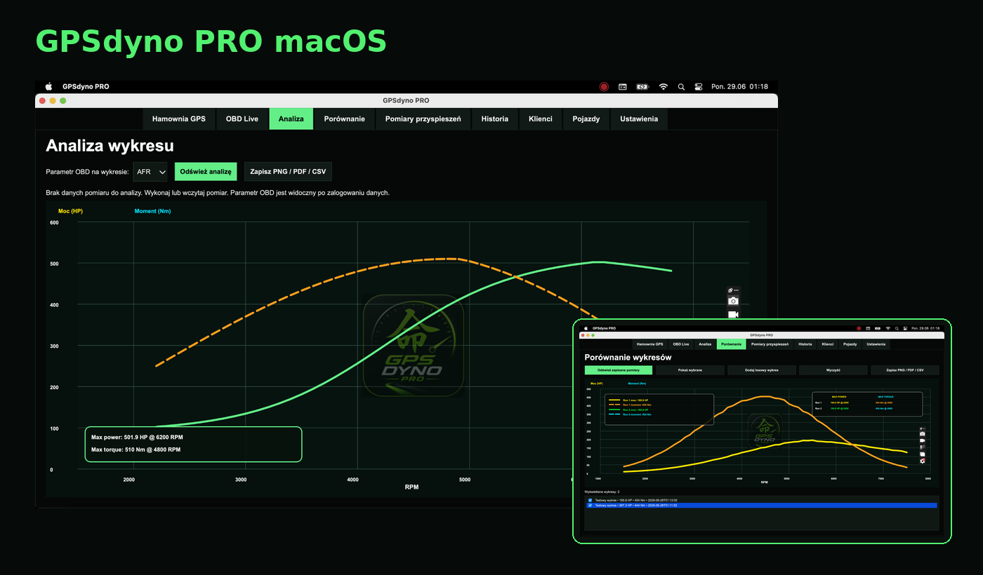 macOS