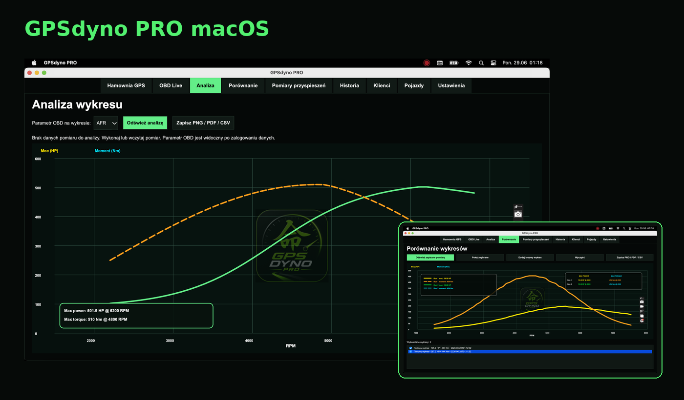 macOS